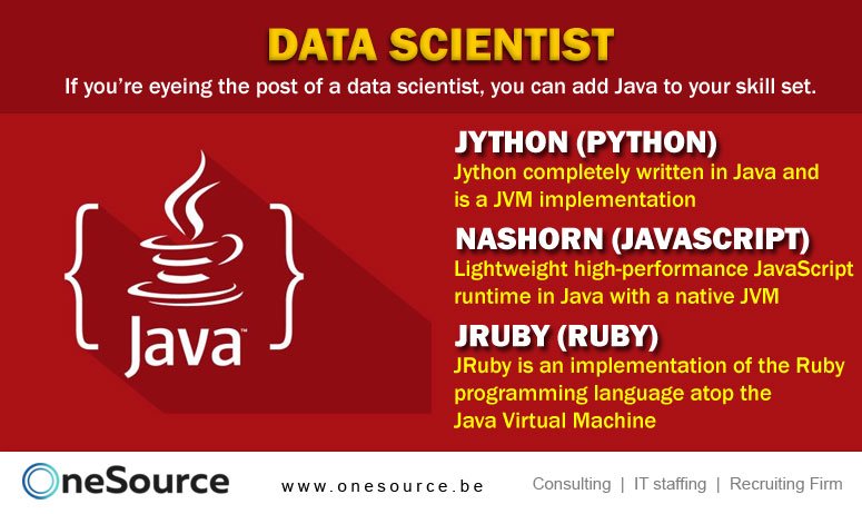If you’re eyeing the post of a data scientist, you can add Java to your skill set. bit.ly/2FONChc #technology #tech #techno #technologies #informationtechnologies #innovation #techie #techies #programmer #technews  #Developer #jobs #javascript #BigData