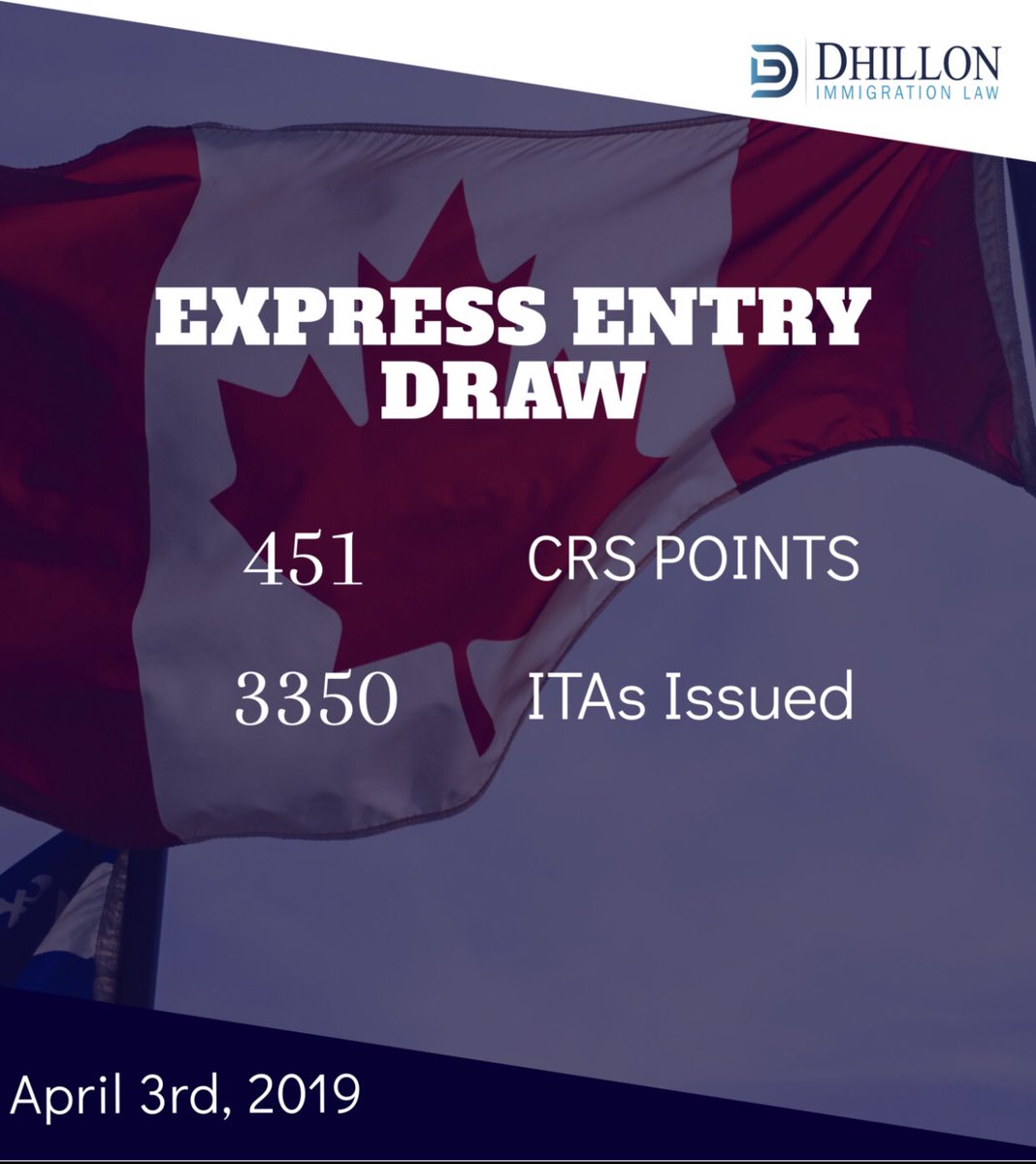 An Express Entry draw took place today. Although the threshold CRS points are still high, 3350 individuals in the EE pool were invited to apply and will potentially receive PR within 6-8 months. No per-country limits in Canada = fairer outcome

#CanadianImmigration #GCbacklog