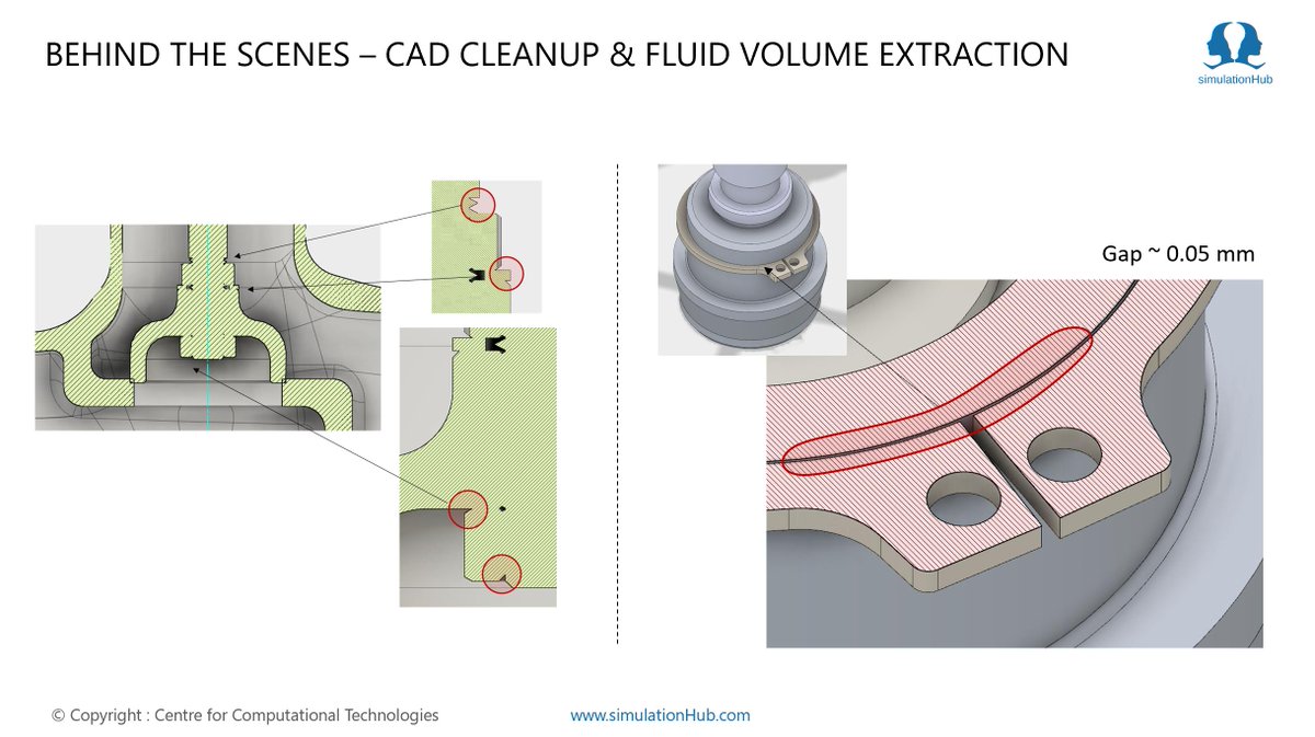 simulation_hub's tweet image. Do you know @simulation_hub proprietary technology heals the dirty cad geometries #intelligently ? Try out it FREE by your own - simulationhub.com
#design #CFD #simulation #machinelearning #ai #manufacturing #automation #CAD