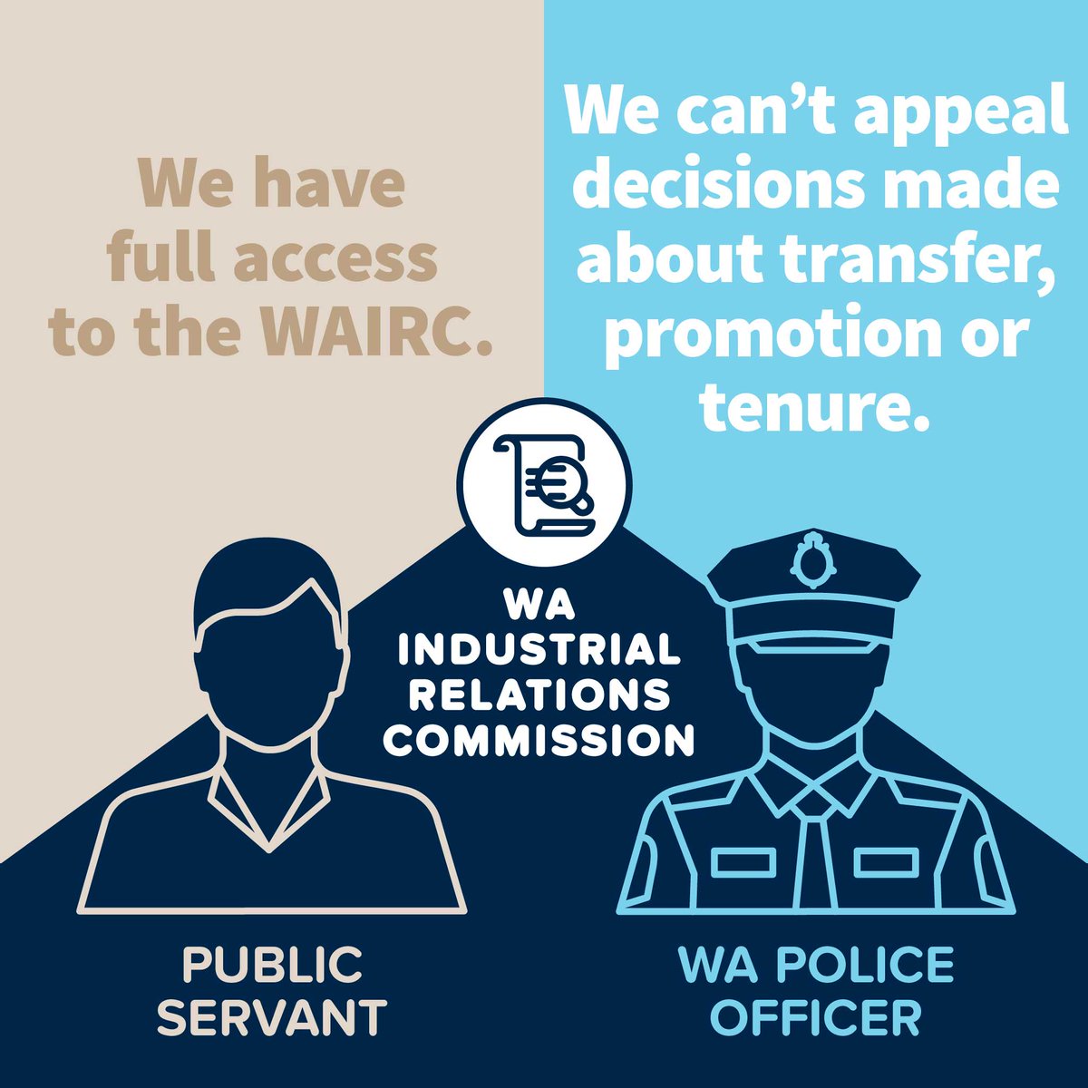WAPoliceUnion's tweet photo. If a public servant doesn't like a decision that is made about their work location, they have full access to the WA Industrial Relations Commission. Our Members don't. #whywearedifferent #wapol #wapu #perthnews https://t.co/NteV7rjCAv
