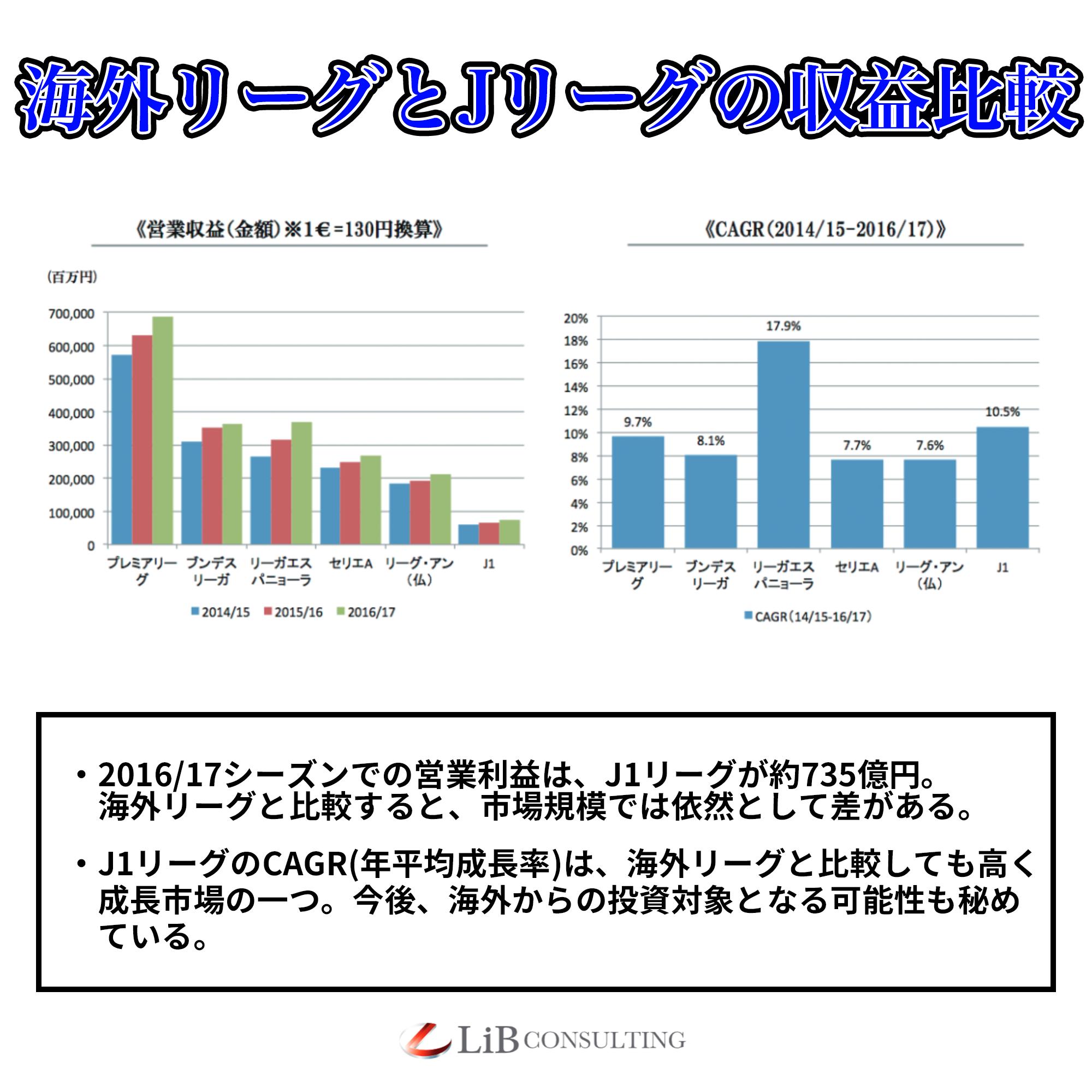 Lib Consulting リブ コンサルティング Libconofficial Twitter