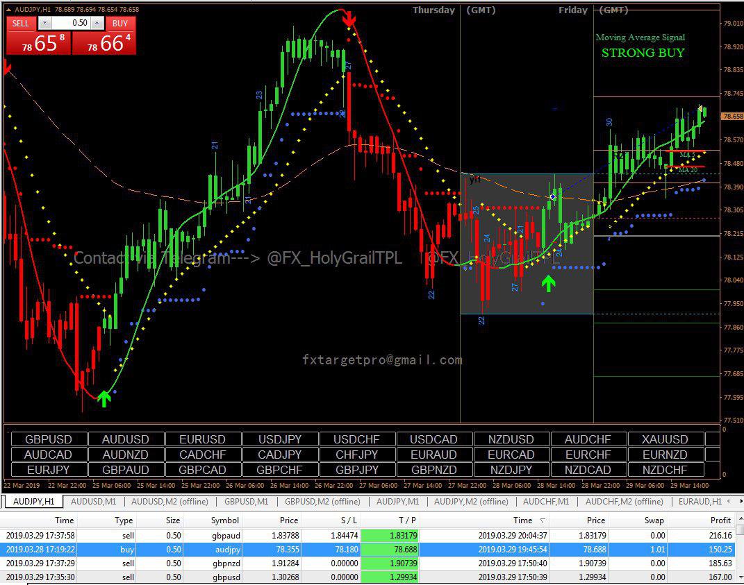 Forex Grail Indicator Download