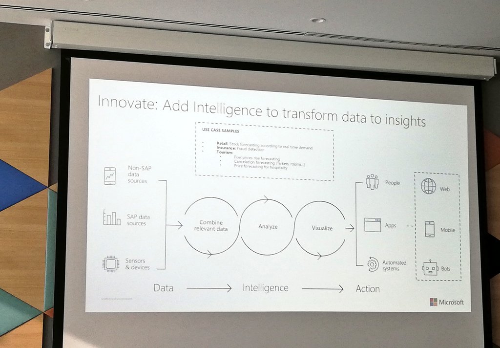 "El objetivo final consiste en aprovechar la tecnologia para crear organizaciones inteligentes" #why #SaponAzure with <a href="/capside/">CAPSiDE | NTT</a>