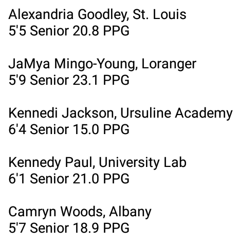 LA Class 3A Sports tweet media