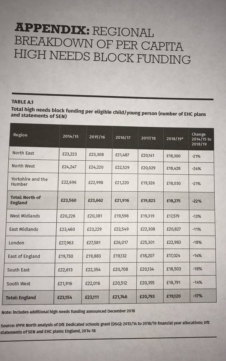 Stark evidence, families picking up the pieces if they can. NW hardest hit -24% Thanks @IPPRNorth @JackHunter_uk