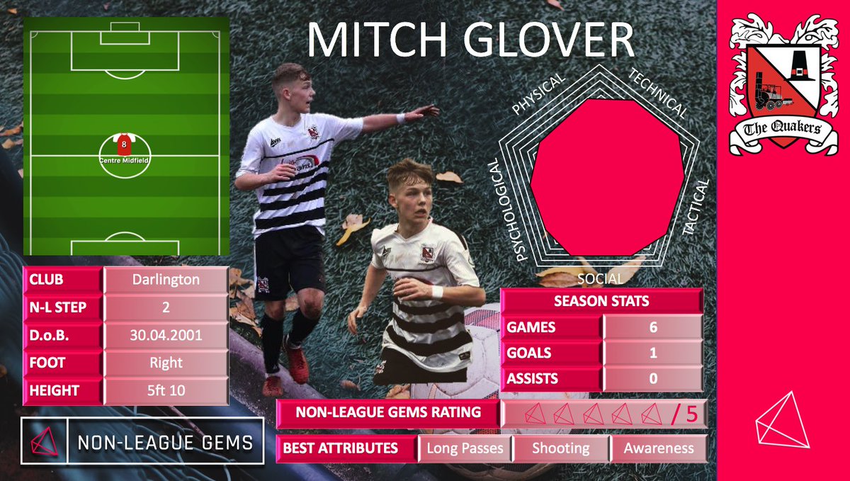 No.1️⃣4️⃣ on our list of the most exciting gems in N-L football is @Official_Darlo’s Mitch Glover 💎 Having played and scored in the @TheNationalLge North as a 15yo, the name Mitch Glover is synonymous with the words Non-League Gem. #NonLeagueGems