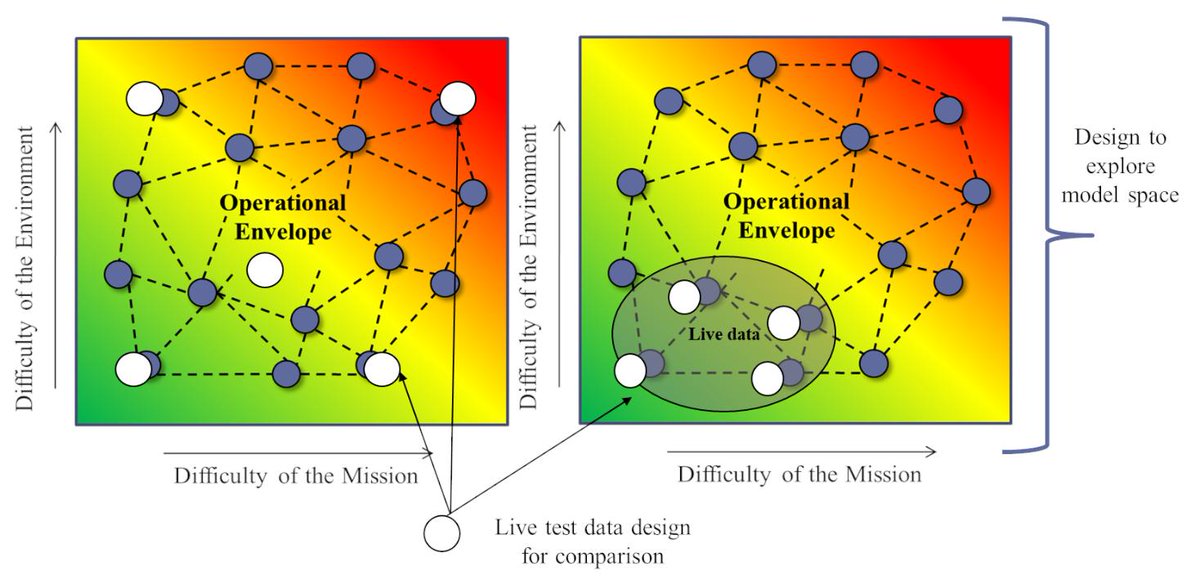 IDA_org's tweet image. New Release: Handbook on #Statistical Design &amp;amp; Analysis Techniques for Modeling &amp;amp; Simulation Validation idalink.org/TS_Handbook. For additional content, visit idalink.org/Test_Science. #UncertaintyQuantification #Validation