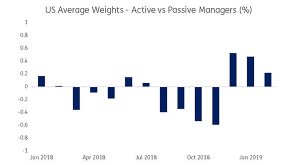 IFI_Financial's tweet photo. EPFR data can help answer difficult questions in Asset Management. How do active managers decide in which country to invest? What factors are more explanatory long-term? How should we give different weights to long-term vs short term views? #QuantsCorner: https://t.co/VVuLj5f0nH https://t.co/Ax71cks8fj