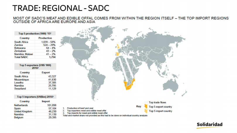 SARRSBeef's tweet photo. Still on the Question of how to transform the smallholder farmer with regards to cattle production in mind,  here are some interesting facts about the Regional Beef Sector @Makera_Cattle @Solidaridad_SAF @GRSBeef there is so much potential and room for growth. https://t.co/blhnzcJnej