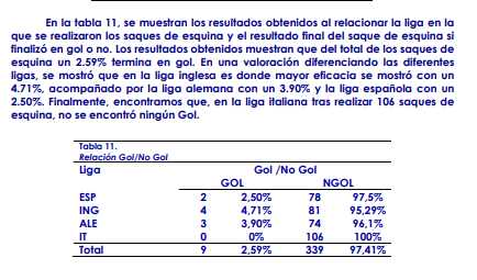 luis_cabrera8's tweet photo. Muy contento de mi primera publicación relacionada con el fútbol y además junto a un un gran profesional y compañero @mfalpri (#EmasF). 📊📚📖🔍 (https://t.co/Ou1fgYvVRf) https://t.co/dsY5o6ZJ67