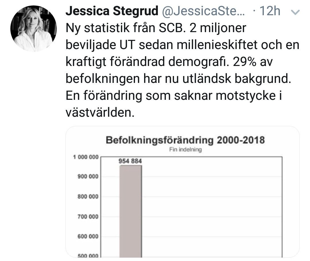 PerSefastsson's tweet photo. .@JessicaStegrud konstaterar det uppenbara, men glömmer att tillägga att hennes parti helt saknar lösning på problemet.
SD:s tidigare talesperson för migration och nuvarande RD-ledamot @MarkusWiechel: "Vi ska inte riva upp några uppehållstillstånd”
https://t.co/87l9eZBA3t https://t.co/ZlolrXcwcx