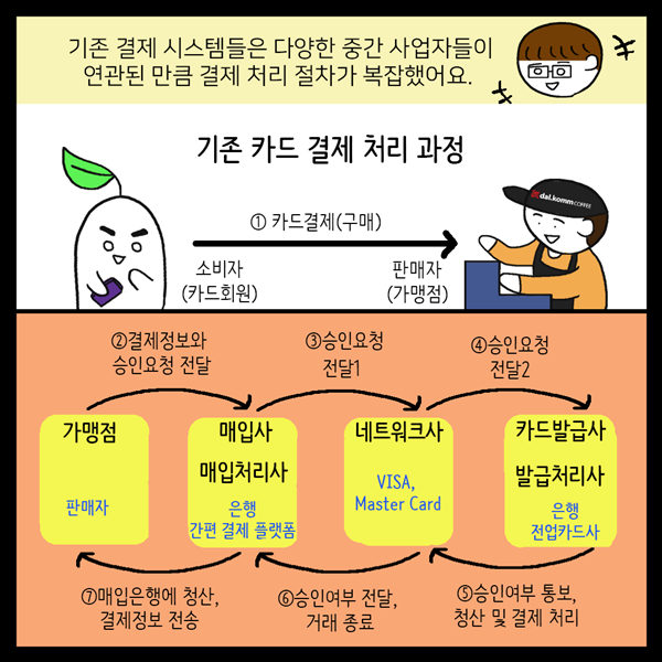 blocknode_news's tweet photo. 블록체인으로 모두의 지갑을 이롭게 하리라! <블록체인 히어로 페이프로토콜!> 웹툰 3편 더 넓은 세상으로① [#바로보기 https://t.co/ojopvew3wu  ] #블록체인 #페이프로토콜 https://t.co/9gwcX1pFBx