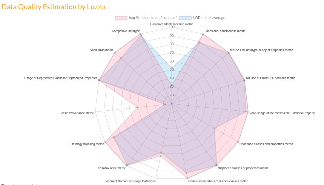 The Linked Open Data Cloud tweet media