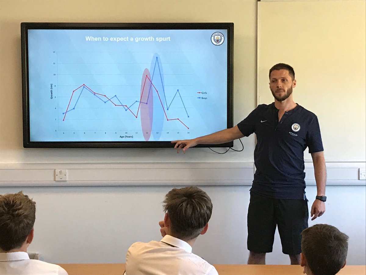 Ed Archer/Athlete Academy tweet media