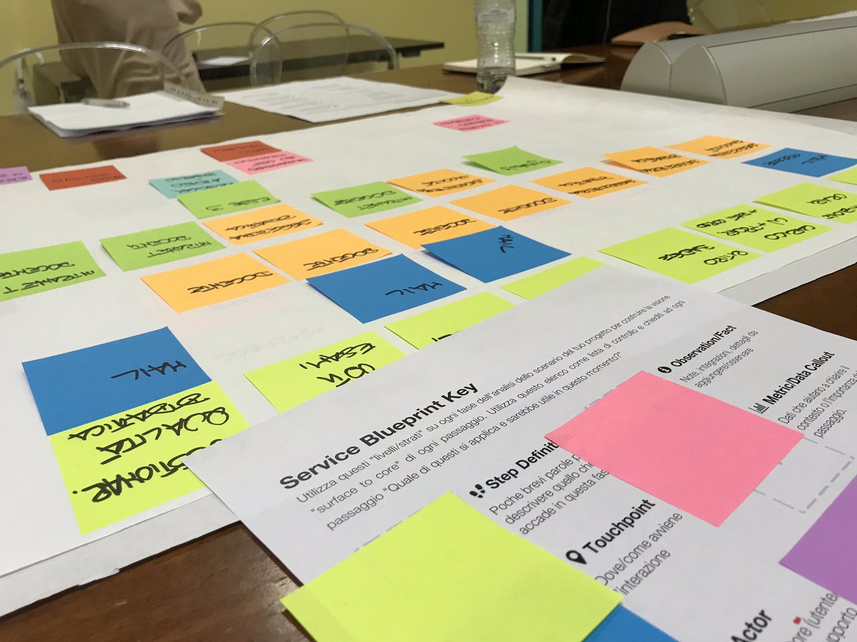 Il #blueprint permette di identificare l’esperienza del cliente #endtoend e l’attività dell’azienda #surfacetocore #servicedesign #designthinking #agile #businessdesign