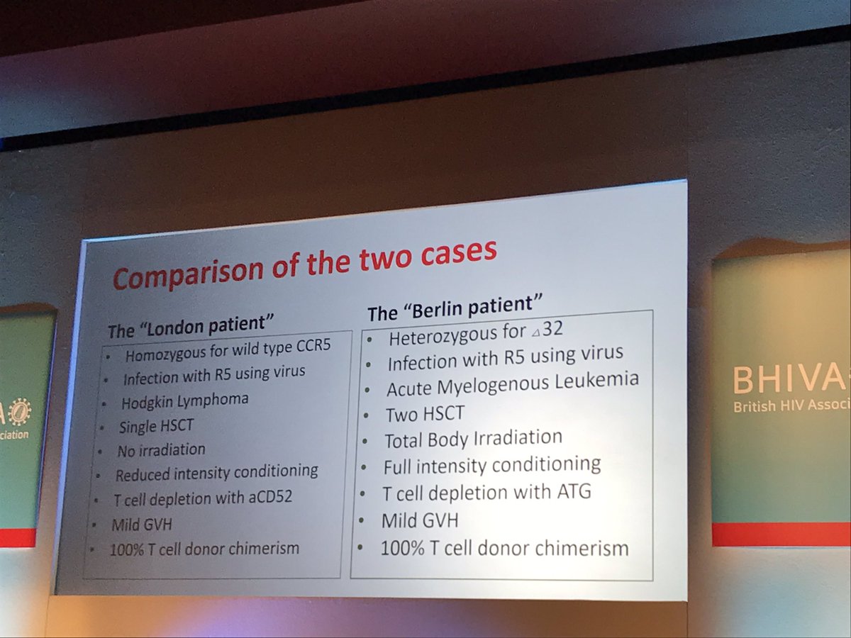 BritishHIVAssoc's tweet photo. London patient presented by @drlaurajwaters on behalf of Dr Ravindra Gupta 2nd proven case of sustained HIV-1 remission. Highlights that although exciting this was a treatment for cancer not generalisable to most people living with HIV. #bhiva2019 https://t.co/eoei2SvtzM