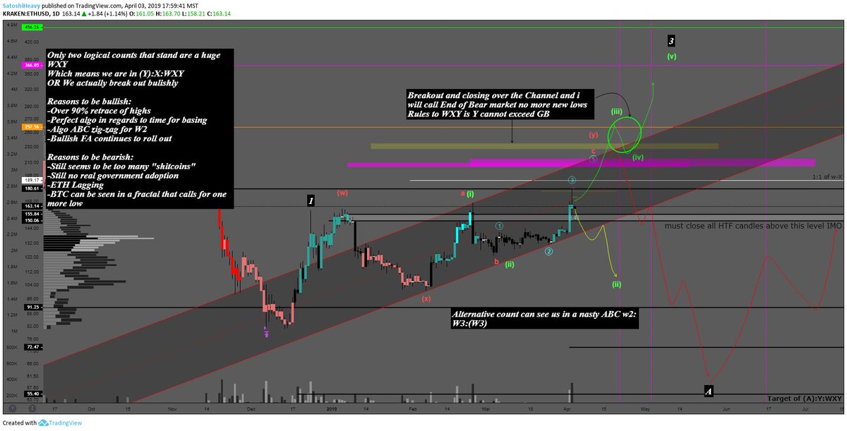 Channel Aka Chart