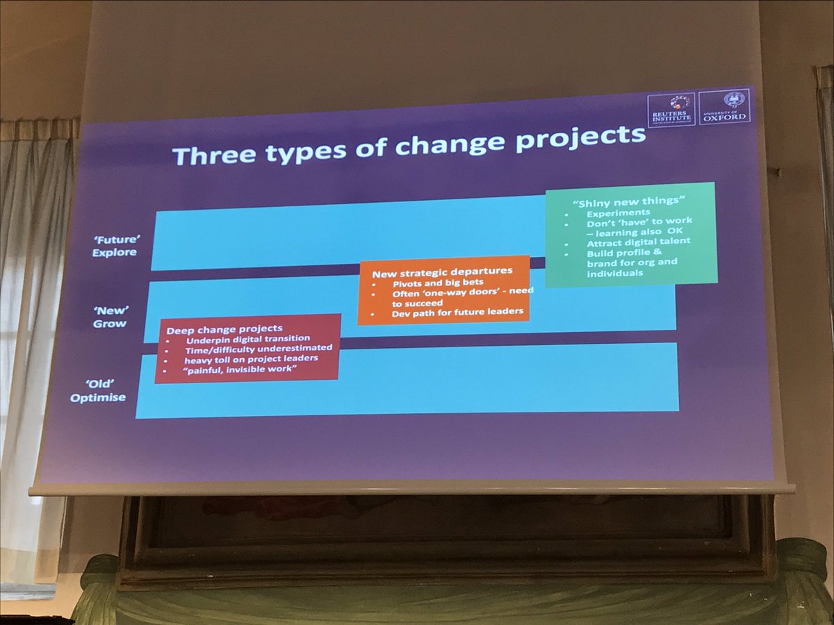 tanjafieber's tweet photo. Kinds of #changeprojects Panel: https://t.co/2bw2U10t6A #ijf2019 #ijf19 #business #management #journalism https://t.co/NcBb48ezK6