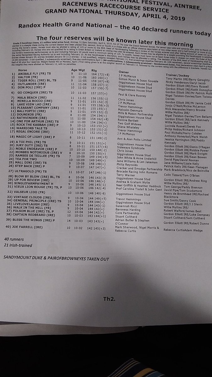 WattyRacing's tweet photo. The final 40 for Saturdays big race https://t.co/dXX8ndGmyo