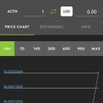 Photo by ActivEightCoin (@Activ8Coin)