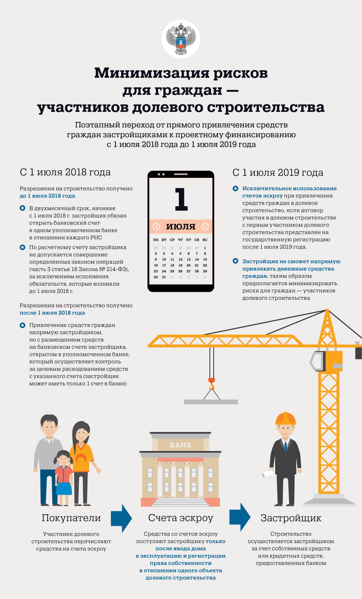 Строительная памятка. Фз 214 об участии в долевом строительстве. Существенные условия договора долевого участия. Договор долевого участия. Долевое строительство нурсултан.