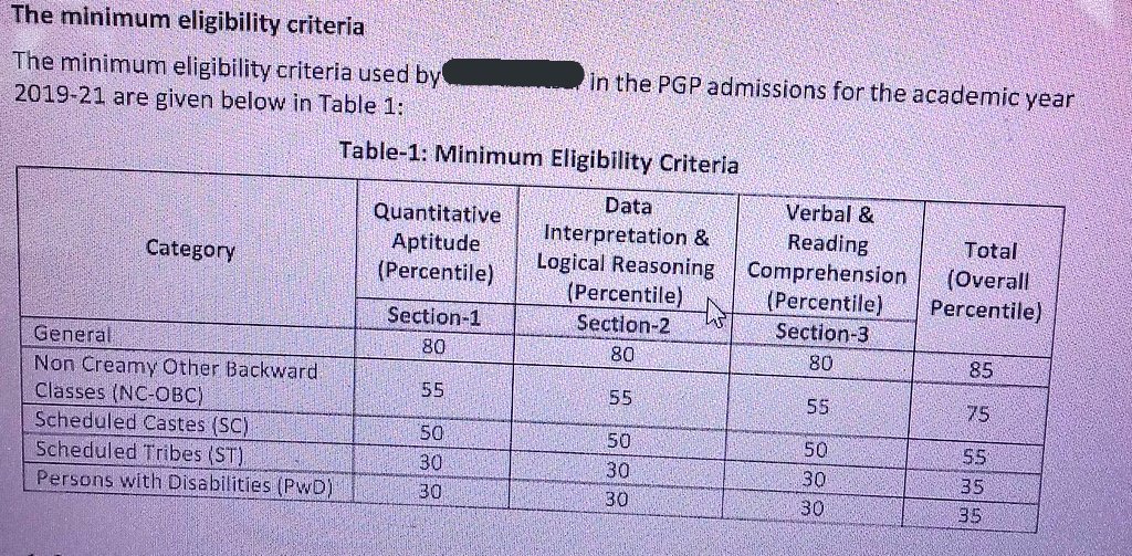 the_elfin_lady's tweet photo. Don't have anything against the institute but this caste system is just getting out of hand!
#ReservationSucks #BanTheSystem #QuotaSystemIsTheWorst #why #MBAProblems #GeneralProblems #StuckInTheSystem https://t.co/eYOQtUBSq5