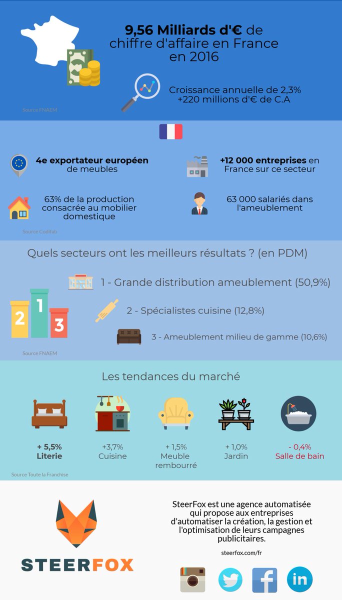 CardineauBois's tweet image. Le bois est un matériau durable, éco-responsable. Mais si le bois rencontre un tel succès c’est aussi de par son aspect noble, raffiné, travaillé #codifab