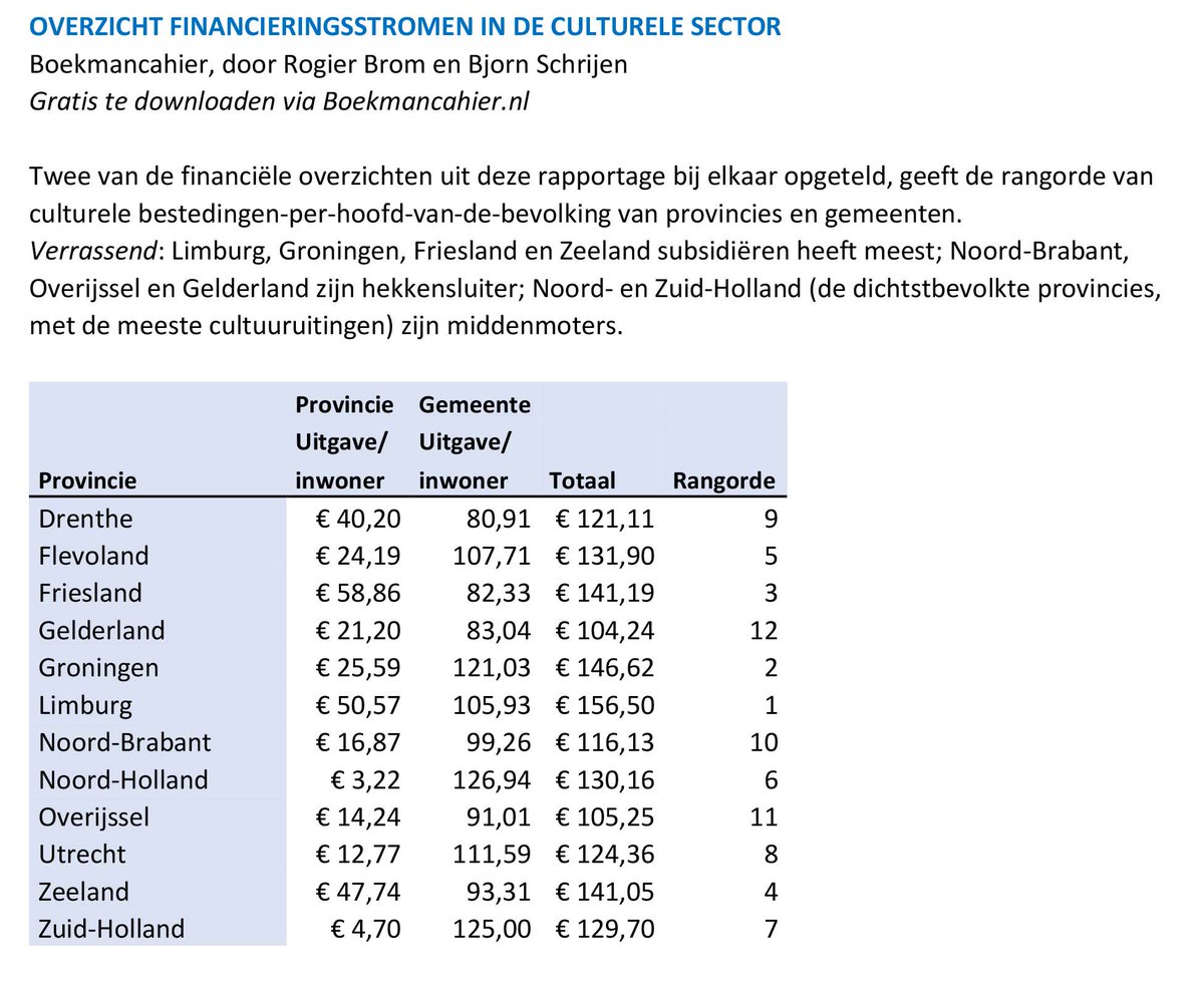 Cultuurteam (@cultuurteam) on Twitter photo 