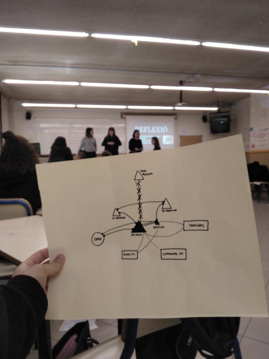 Bielofg's tweet photo. Primeres dinàmiques sobre els programes i projectes dels diferents grups!
#ASC1_UB18 https://t.co/DzIbzE9DSf