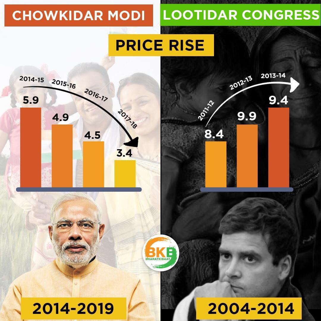 ihiteshbansal's tweet image. Chowkidar Vs Lootidar 
#AntiMiddleClassCongress