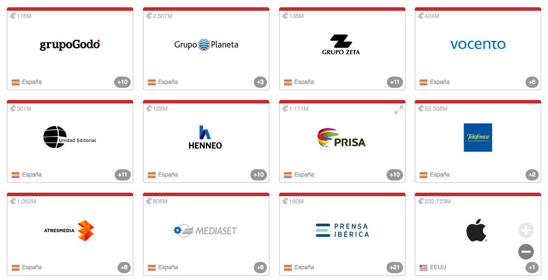 revistactrl's tweet photo. Ya puedes consultar el Mapa de Medios 2019: grupos de comunicación, facturación de las sociedades holding y filiales. https://t.co/qb110hisMb @canalymedia #Medios #MapadeMedios https://t.co/zlh8vQmWH5