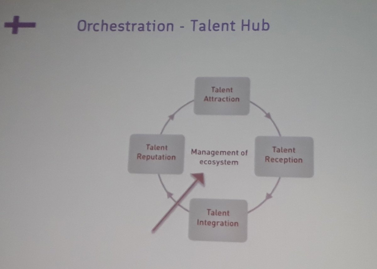 HiddenGemsFi's tweet photo. Orchestration is required and collaboration is crucial for success. #TalentBoost #finlandworks @TalentTampere @HiddenGemsFi #ESR https://t.co/53pjUu6UUT