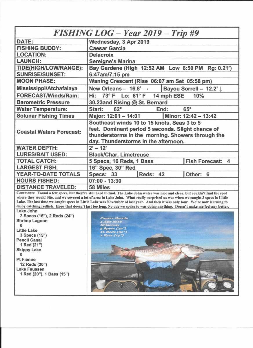 All RnR reports by   
Link:  rodnreel.com/report-author/… 
 TomL - Fishing Report - 3 Apr 2019