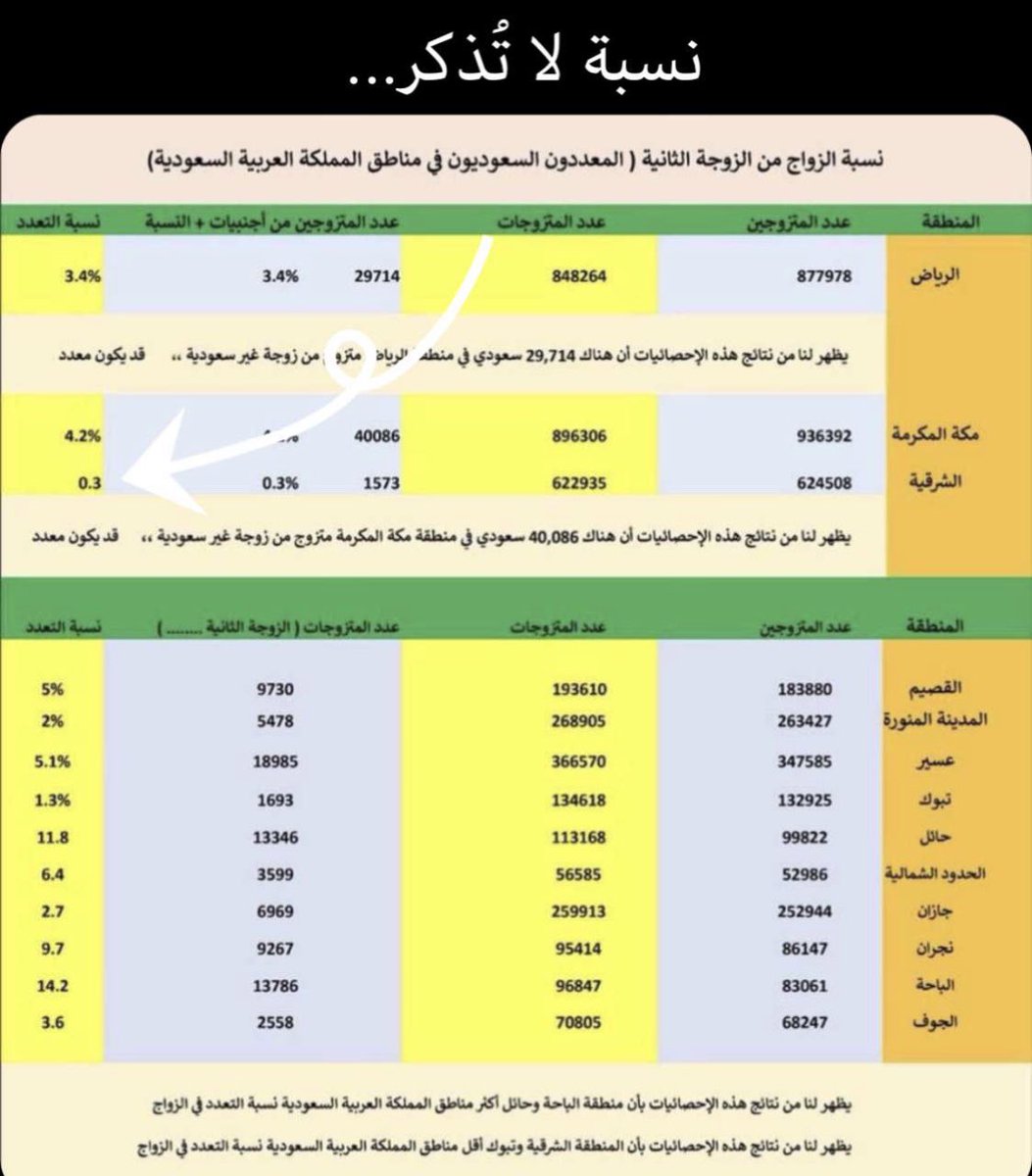 mii2x_'s tweet photo. @j___f__16  شخليتوا لنا 😂😂😂😂
اجل احنا نعدد يالقحاطين هاه😛 https://t.co/LvM2ij9V8L