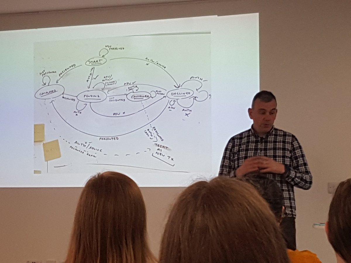 MaritvanDijk77's tweet image. We realised the system was a kind of state machine. In addition to using Example Mapping, we started using these drawings when communicating. @CiaranMcNulty #Cukenfest