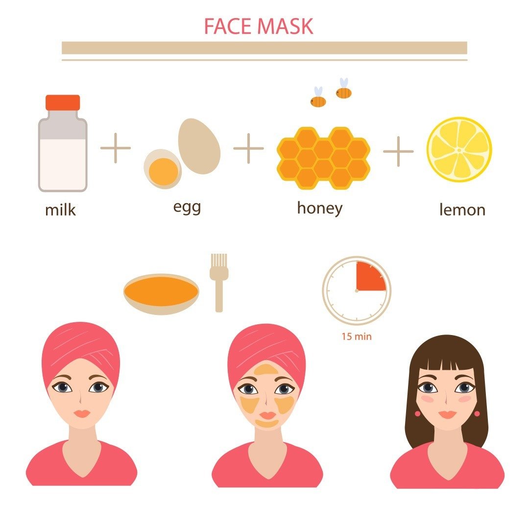 diy_cosmetics's tweet photo. I discovered facial masks and determined to take the 15 mins it takes to do one, and found theres no going back!  A facial mask helps soften the skin, removing impurities, toxins, unclogging pores, and helps hydrate and soothe your skin. 

https://t.co/nbMbqjsEXb https://t.co/ViVyivkAOE