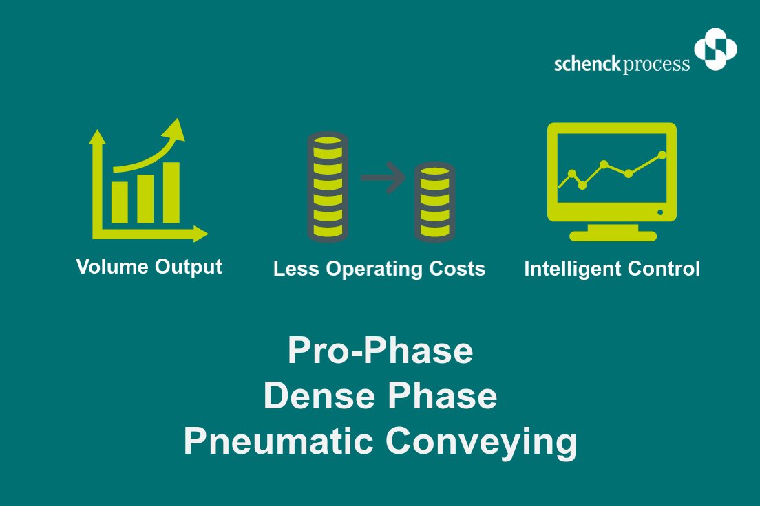 qlargroup's tweet photo. Would you like to Maximise plant/process production and Minimise operating costs? If so, take a read: https://t.co/Xc08ccL896   #conveyors #conveying #densephaseconveying #prophase #bigdata #IoT https://t.co/NthyJ93WOe