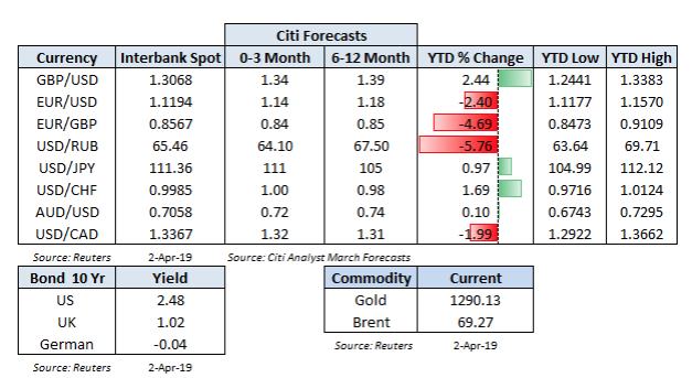 Francesc_Forex's tweet photo. Citibank: Citi #ForexForecasts https://t.co/OX4FF0bZ6W
