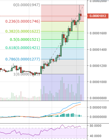 CryptoFreak tweet media