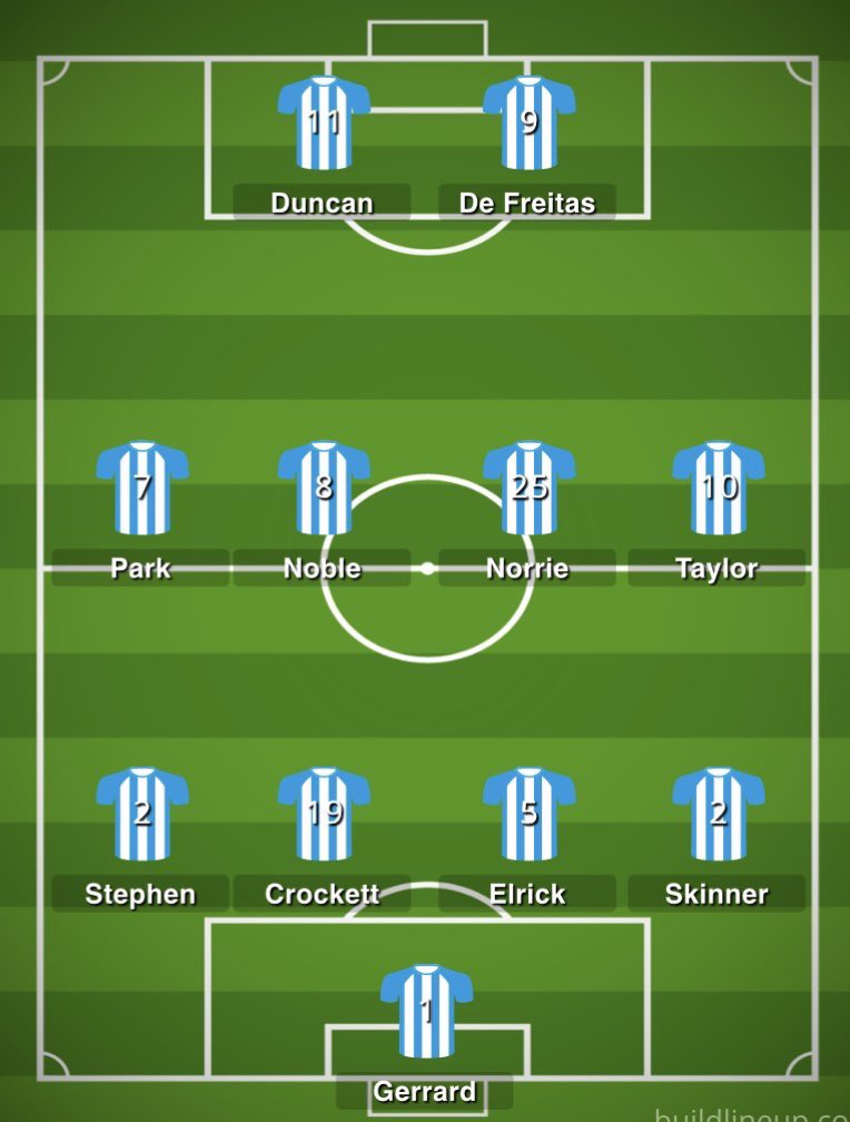 fetterangus's tweet photo. ⏰| Countdown to kickoff. Here is your official #AFCF starting line up.

Subs: Mowat, Grant, Junor, Beaton, Taylor, Scott, Wilson

Lads looking to get their first league win of the season.

#COYB🔵⚪️ https://t.co/a1ohRGyalc