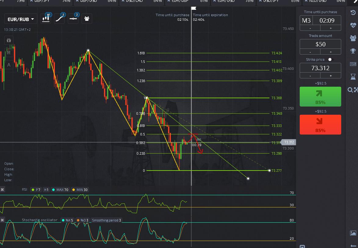 ZeroCostProfit's tweet photo. Nice trade setup for today 📈📉👍🏻 

==> https://t.co/LCdAb2feG0

#trading #pocketoption #makemoney #fibonacci #tradeexample https://t.co/LbHUHGFccq