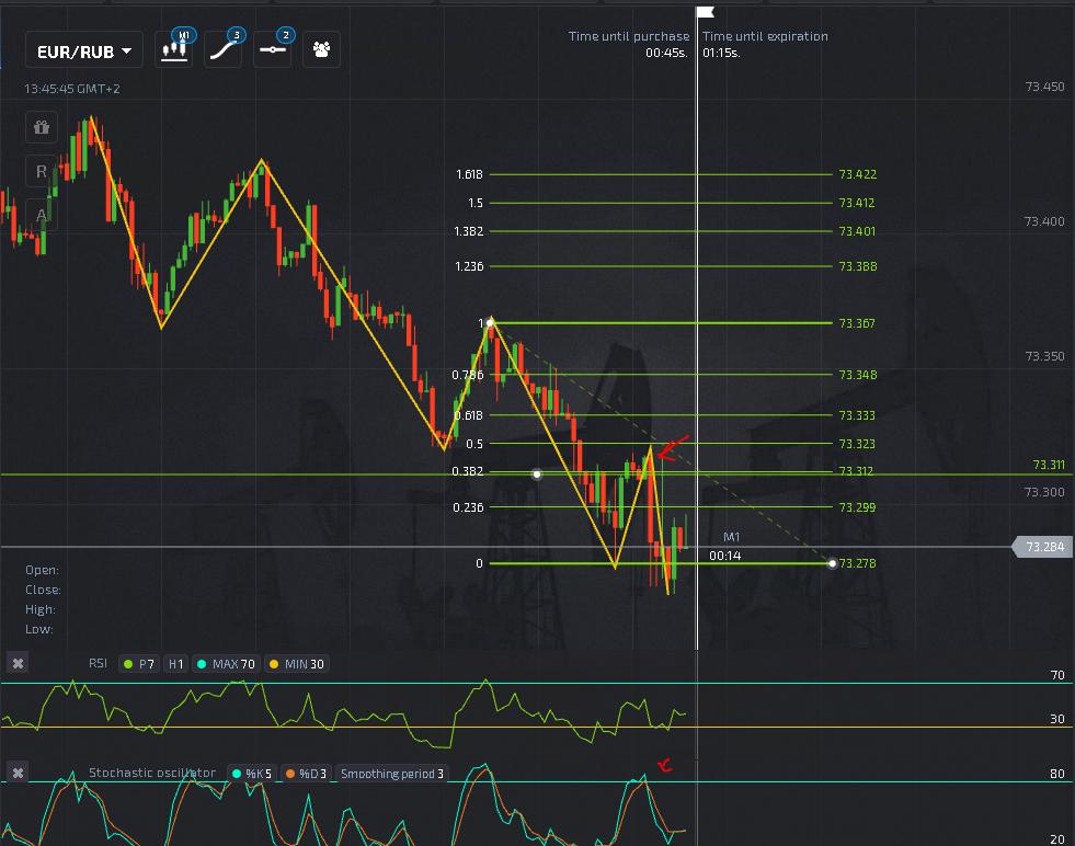 ZeroCostProfit's tweet photo. Nice trade setup for today 📈📉👍🏻 

==> https://t.co/LCdAb2feG0

#trading #pocketoption #makemoney #fibonacci #tradeexample https://t.co/LbHUHGFccq