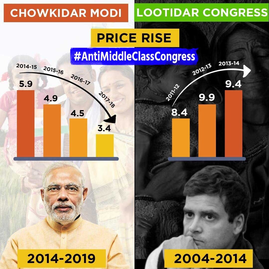 iVikas_Agarwal's tweet image. मध्यम वर्ग तय करे कि वो किसे चाहता है अपने लिए- 
1.चौकीदार की चौकीदारी
2. लुटेरी कांग्रेस
#AntiMiddleClassCongress
