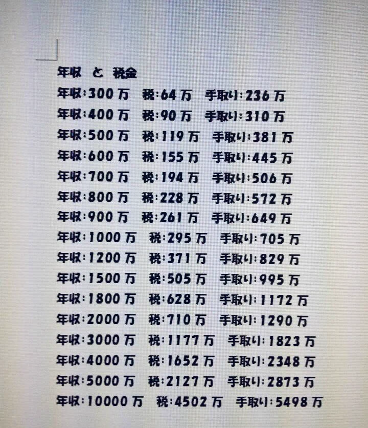 切なすぎる・・・金額をわかりやすくリストにしてしまうととてつもなくがっかりしてしまうwww