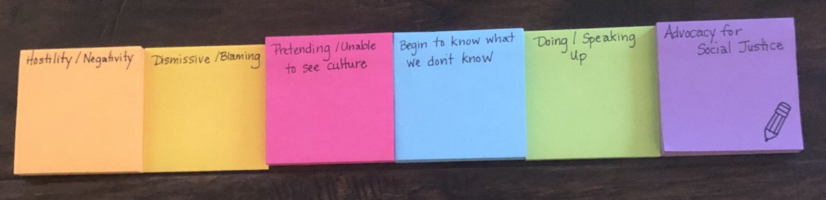 Early morning reflection on The Continuum of Cultural Proficiency! Everything I do and say...#itsaboutyou