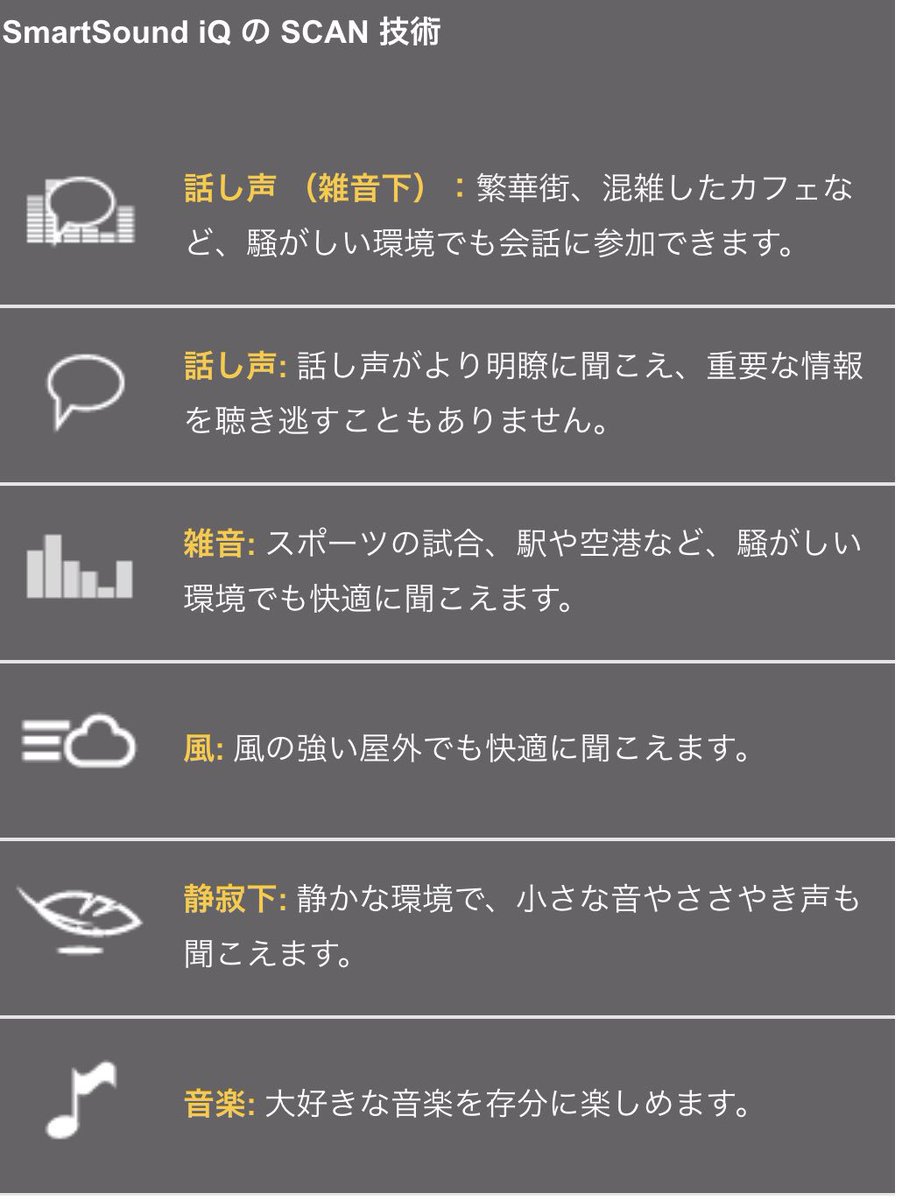 ラビット この人工内耳n7は音量 感度 チャンネル変更などiphoneのアプリ で操作出来ます テレコイルのオンオフ 前方集中モードの時オンオフもアプリからです 人工内耳 補聴器 難聴 コクレア メドエル 片耳難聴 重度難聴 両耳装用 マッピング ラビット この人工内耳n7は音量 感度 チャンネル変更などiphoneのアプリ で操作出来ます テレコイルのオンオフ 前方集中モードの時オンオフもアプリからです 人工内耳 補聴器 難聴 コクレア メドエル 片耳難聴 重度難聴 両耳装用 マッピング