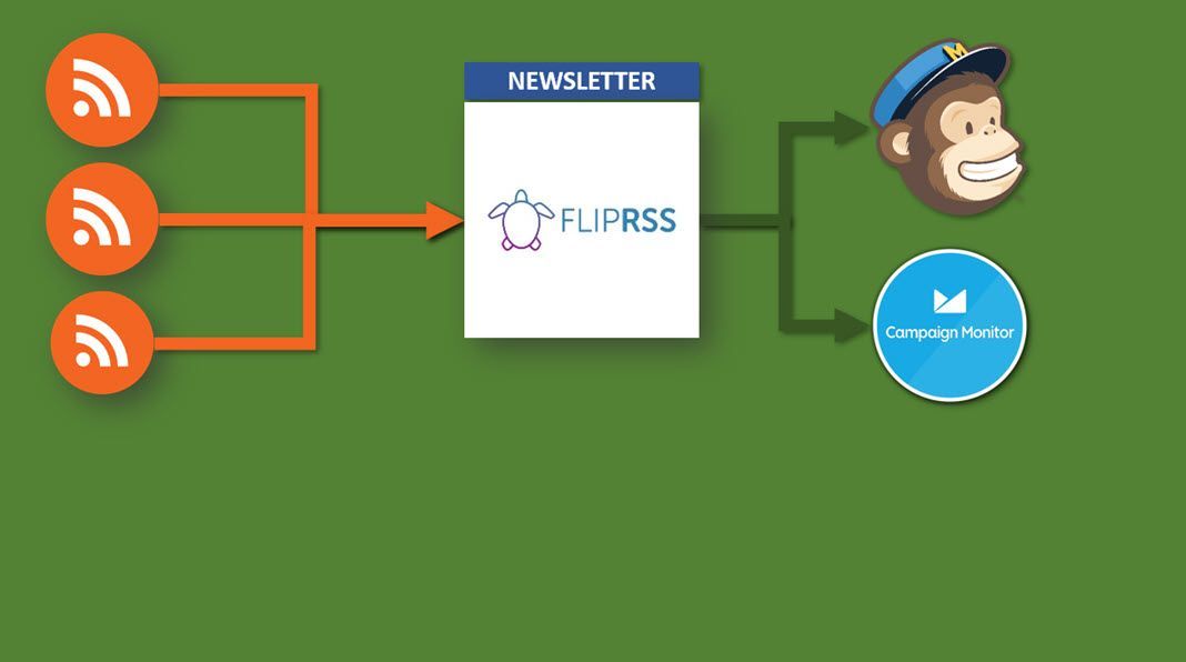 laloumo's tweet image. [#RSS] Flip RSS introduces multi-RSS to Email custom templates buff.ly/2WQA1x1 v/ @RSSCircus cc @fliprss #RSS2email #veille