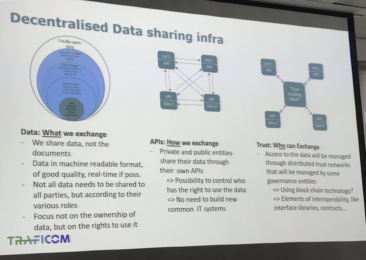 HuelsmannT's tweet photo. Trust seems to be crucial for federated platforms within Transport and Logistics. #ids_ready and #blockchain are used to support this as discussed today at CID of #etpALICE. See the Position Paper of @ids_association, as well. https://t.co/qtLt0B5yUK https://t.co/39BMkr6G5l