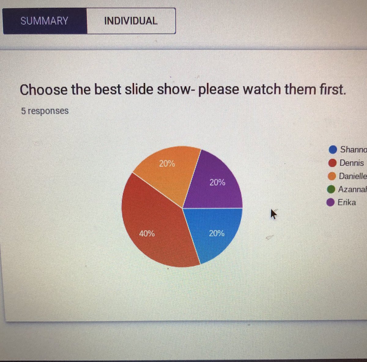 SignoraGuida9's tweet photo. We are using #GoogleForms to vote on the best student made verb slide show. So far Dennis is winning #btsdtigers @CoachJonCraig https://t.co/eZfvGGW5Ex