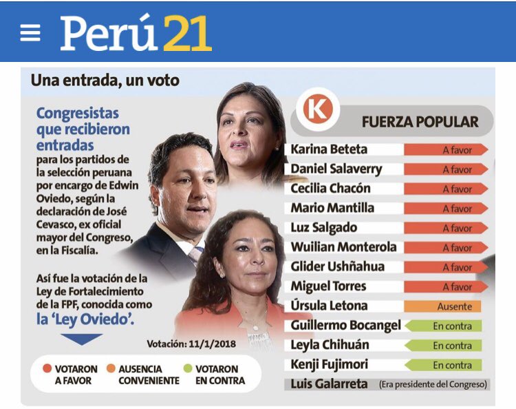 “Nos van a desafiliar” decía la letra de quienes la cantaban. Que coincidencia que esas mismas personas / congresistas promovieron y promulgaron una Ley inconstitucional -que debe ser derogada.

Y el Estado quería financiar el mundial, estando la FPF fuera del SISDEN ¿?
